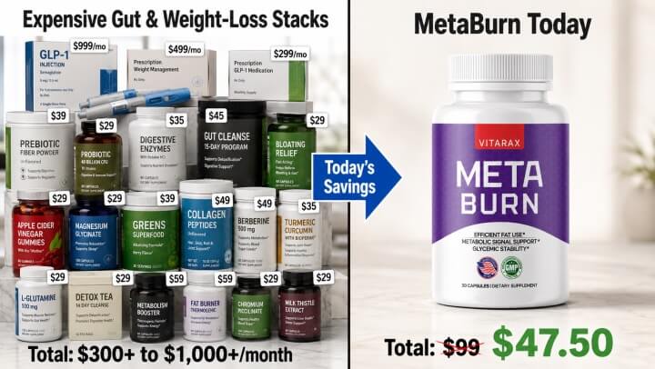MetaBurn supplement bottles — featuring 'Today Only $47.50 per bottle' pricing with media logos